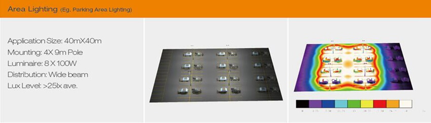 a simulation for parking lot with 100W LED Flood Light a simulation for parking lot with 100W LED Flood Light