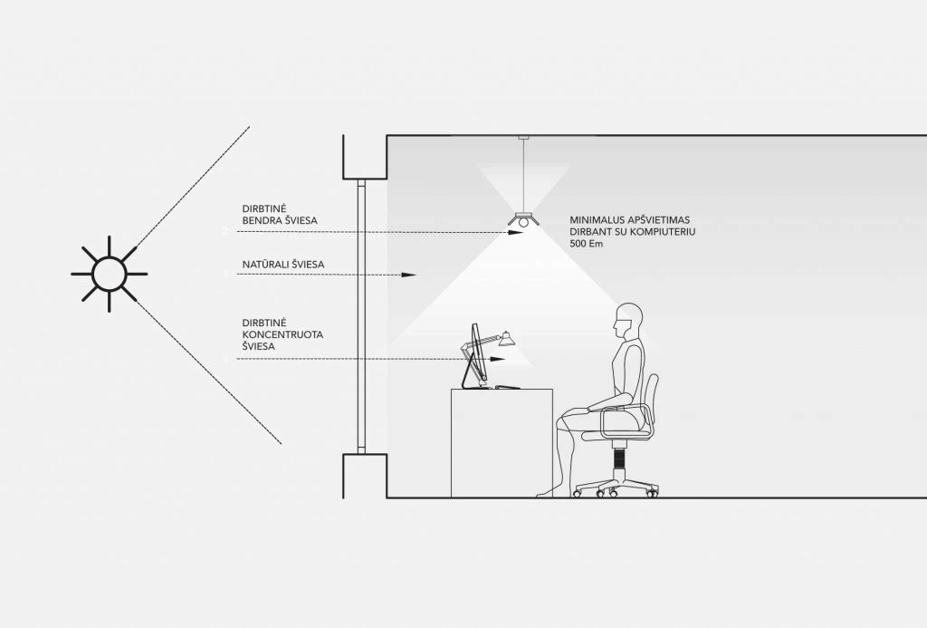 apsivetimas-1024x693