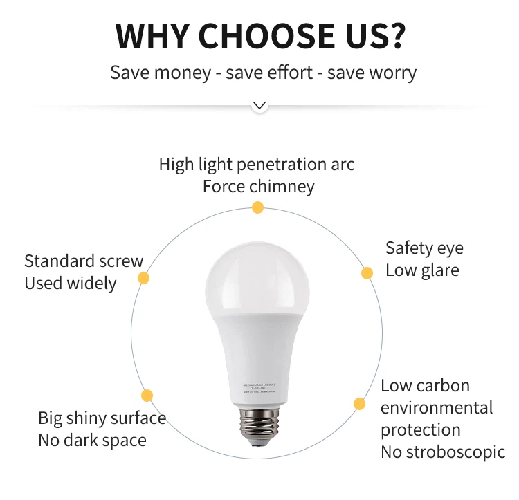 rechargeable light bulb rechargeable light bulb