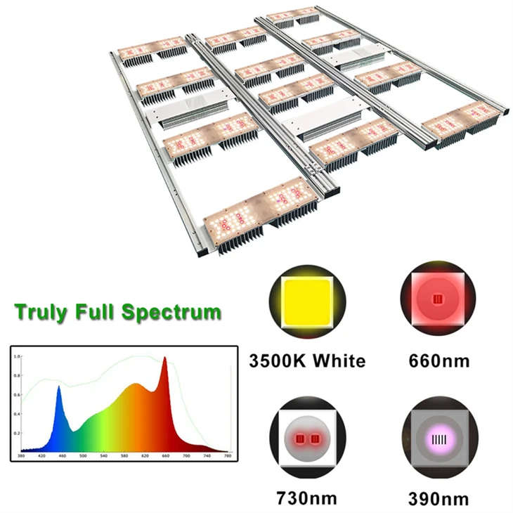 600W Foldable LED Grow Light - Full Spectrum, Aluminum Cooling, IP67 Waterproof. suppliers