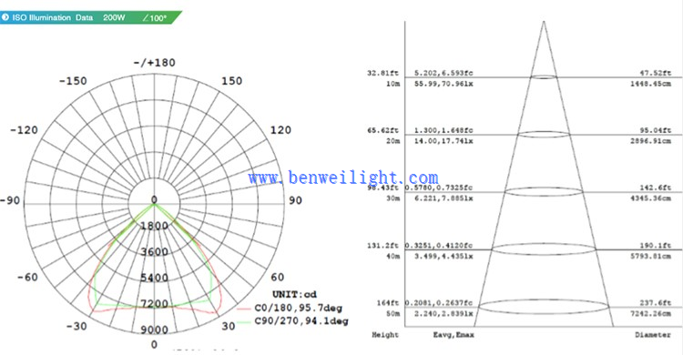 builders warehouse pendant lights builders warehouse pendant lights